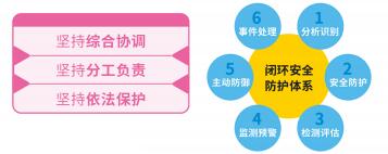 網(wǎng)絡(luò)完全