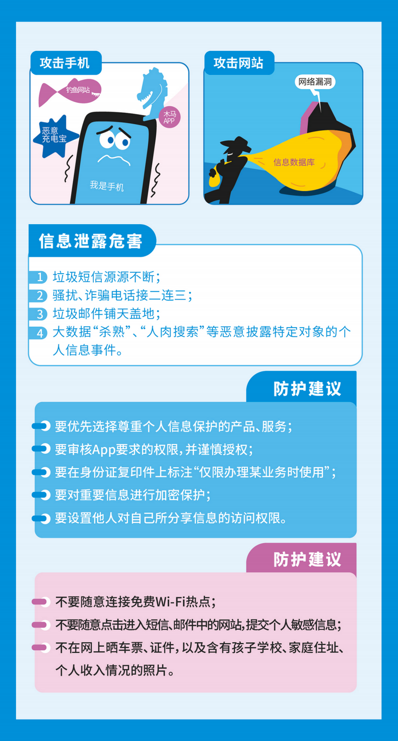 個(gè)人信息保護(hù)
