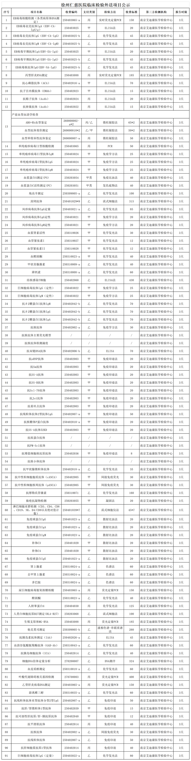 <a href='http://www.lnzszx.com/' target='_blank'><u>徐州仁慈醫(yī)院</u></a>