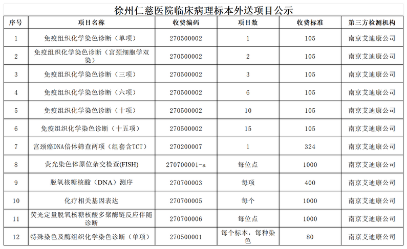 <a href='http://www.lnzszx.com/' target='_blank'><u>徐州仁慈醫(yī)院</u></a>