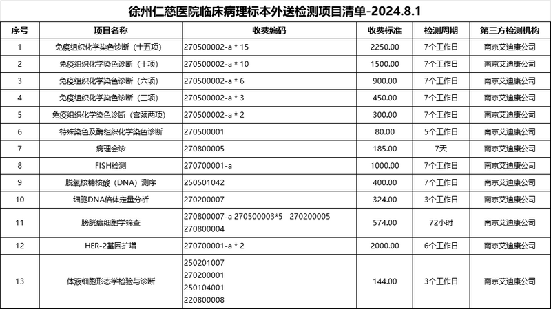<a href='http://www.lnzszx.com/' target='_blank'><u>徐州仁慈醫(yī)院</u></a>臨床病理標(biāo)本外送檢測項目清單