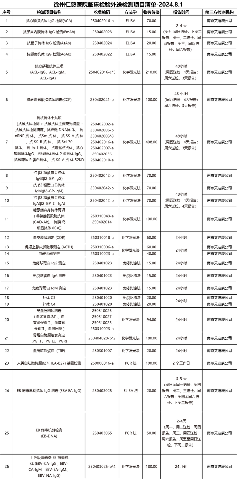 <a href='http://www.lnzszx.com/' target='_blank'><u>徐州仁慈醫(yī)院</u></a>臨床檢驗外送檢測項目清單