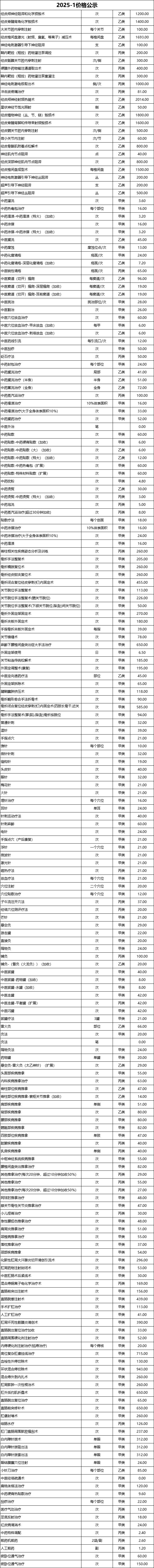 價格公示