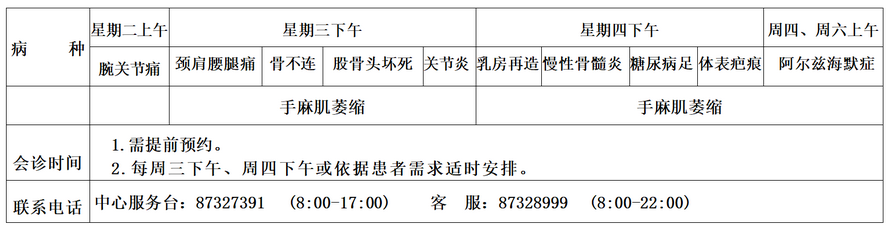 多學(xué)科