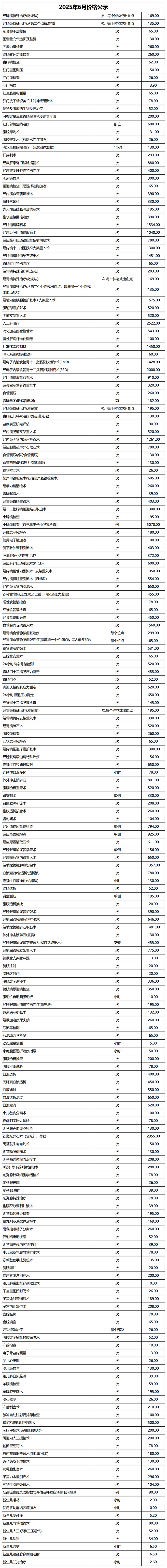 價格公示